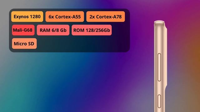 Samsung Galaxy A33 - быстрый обзор смотреть онлайн