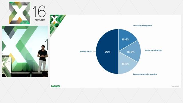 Microservices & API Gateways | Mashape смотреть онлайн