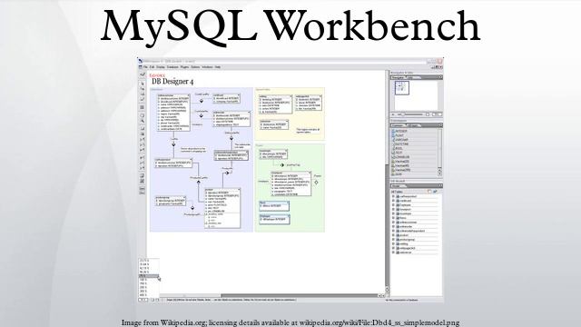 MySQL Workbench смотреть онлайн