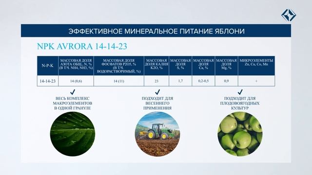 Aqualis в системе минерального питания сада