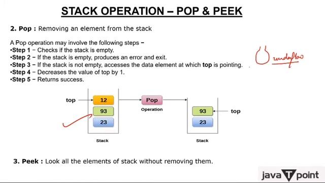 Stack in Data Structure (Hindi) смотреть онлайн