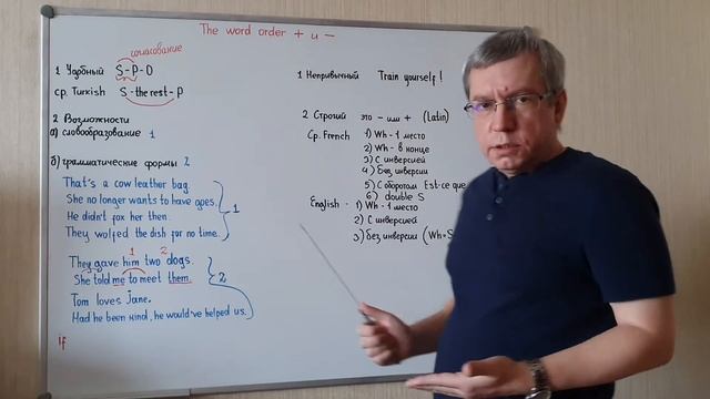 The word order( порядок слов) плюсы и минусы. смотреть онлайн