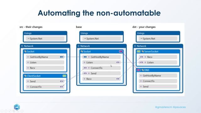 Automating the non-automatable; merging refactored code - Git Merge 2018 смотреть онлайн