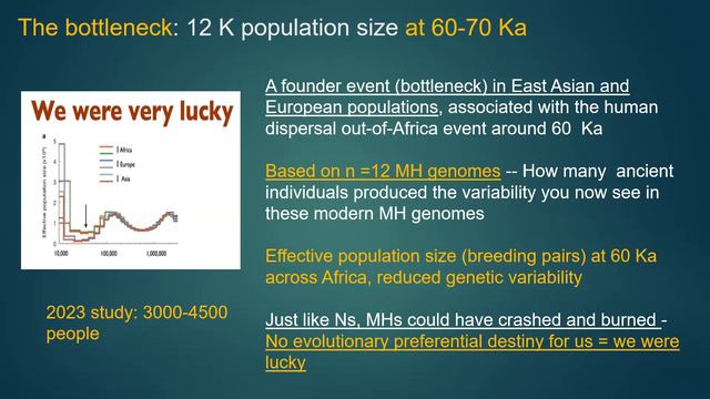 Ancient DNA 2000 2023, Pt 1, Mar 2023, by Charles J Vella, PhD смотреть онлайн