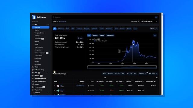 What is On-Chain Analysis? How to Analyze Crypto On-Chain смотреть онлайн