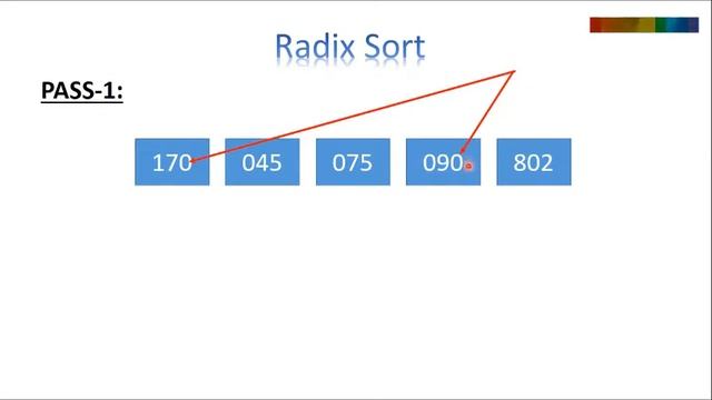 Radix sort Algorithm смотреть онлайн