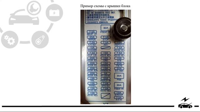 Предохранители и реле Тойота Камри 50 (55) C описанием и схемами блоков