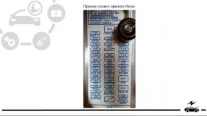 Предохранители и реле Тойота Камри 50 (55) c описанием и схемами блоков