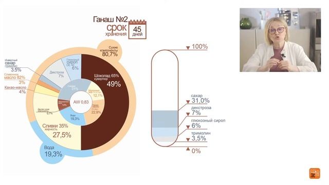 КАК ДЕЛАТЬ ЗАМЕНЫ В РЕЦЕПТЕ КОНФЕТ смотреть онлайн