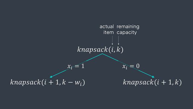 0-1 Knapsack problem - Inside code смотреть онлайн