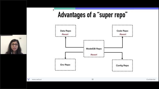 Model Versioning Done Right: A ModelDB 2.0 Walkthrough смотреть онлайн