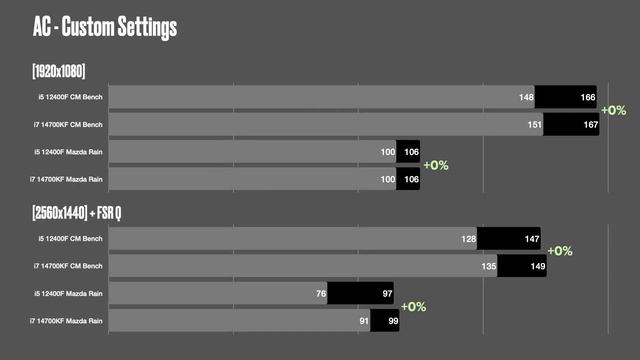 ( Intel I7 14700KF Vs Intel I5 12400F ) + RX6600 @ All Simulators [ENG]