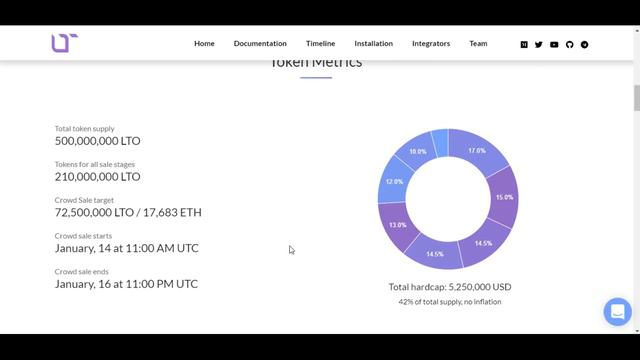 LTO Network Работа с комьюнити смотреть онлайн