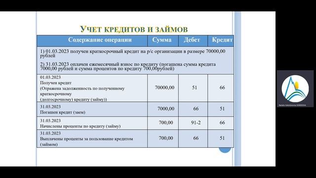 Бухгалтерский учет. Видео 8. Учет кредитов и займов. смотреть онлайн