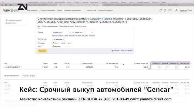 Как получать заявки в нише "Выкуп автомобилей" с помощью Яндекс.Директ смотреть онлайн