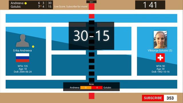 Tennis Score Live - Erika Andreeva vs. Viktorija Golubic | Rouen Open смотреть онлайн