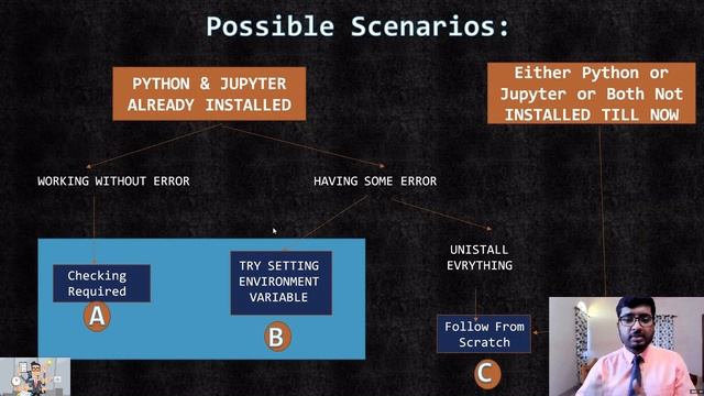 Python for Finance Tutorial| Episode 2| What is Python? What is IDE? Python Vs IDE? Python Pip Erro смотреть онлайн