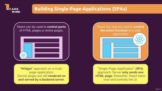 React - The Complete Guide (incl Hooks, React Router, Redux) 004 смотреть онлайн