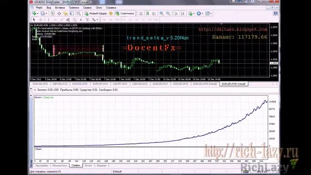 Тест советника форекс D-FX Trend Setka 5.2 на реальных котировках смотреть онлайн