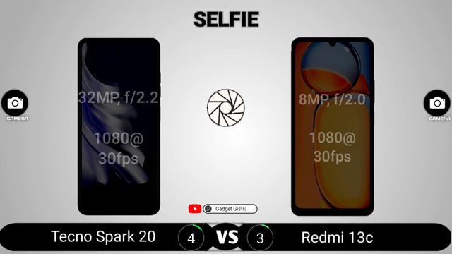 Tecno Spark 20 vs Redmi 13c смотреть онлайн