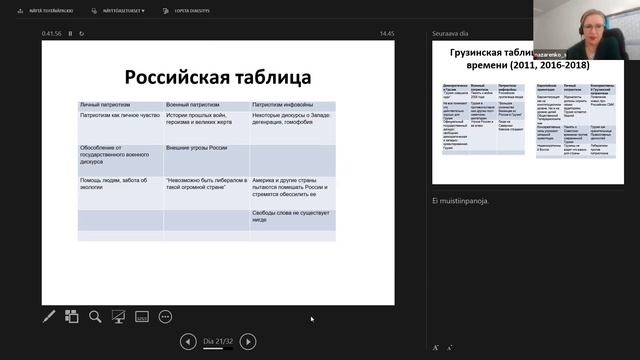 Как журналисты в России и Грузии относятся к патриотизму смотреть онлайн