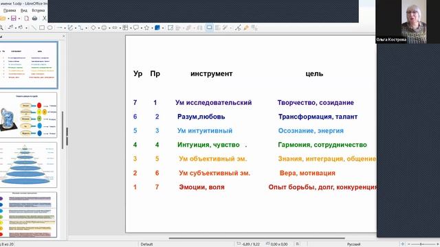 Все в наших руках. Творим свою реальность (часть 2)