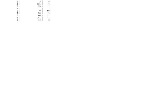 Databases: Where does Postgres store all statistics? (2 Solutions!!) смотреть онлайн