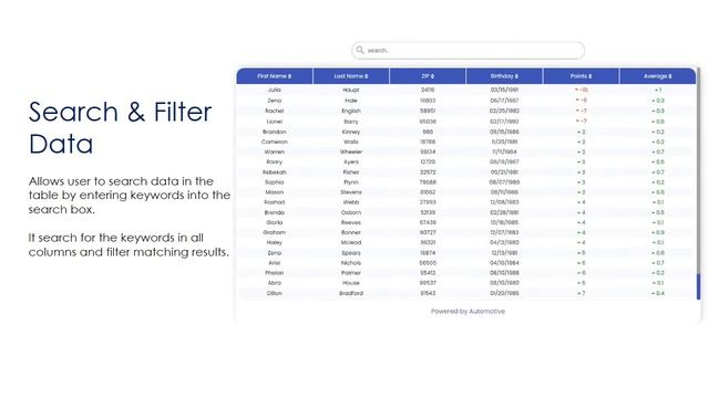 Stylish Google Sheet Reader - WordPress Plugin смотреть онлайн