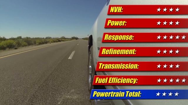 2016 Chevrolet Silverado LTZ Z71: First Drive смотреть онлайн