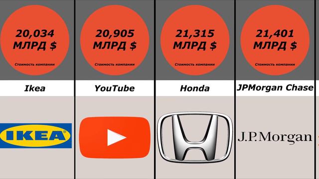 Топ-50 | Самые дорогие бренды в мире 2023 смотреть онлайн