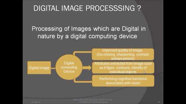 image processing using openCV and Python: An Introduction смотреть онлайн
