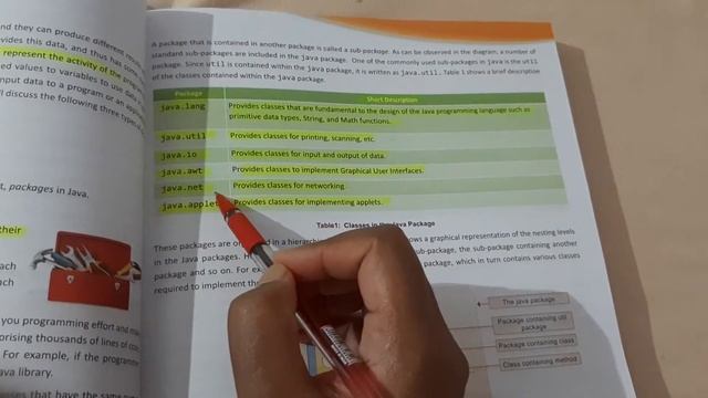 Chapter 6 Inputs in java смотреть онлайн