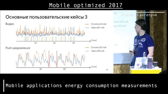 Alexey Lavrenyuk & Andrey Sidorov – Mobile applications energy consumption measurements смотреть онлайн