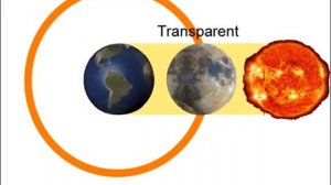 Прозрачная самосветящаяся Луна? Звезды через Луну? Transparent self-luminous moon? Are stars visibl