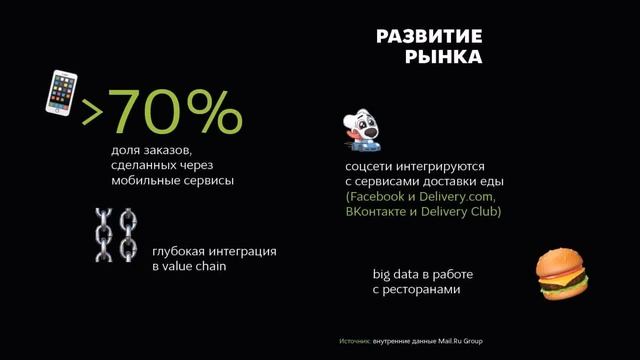 Delivery Club Работа Курьером Отзывы Москва
