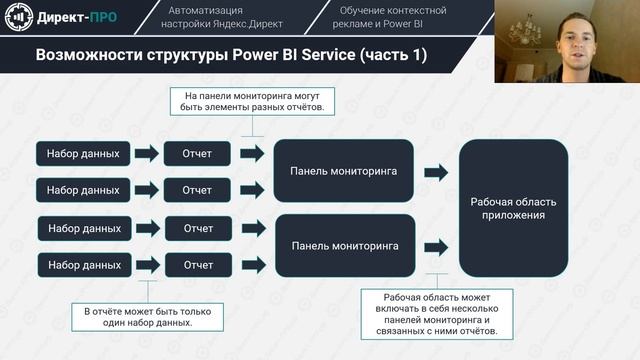 Структура Power BI Service (Теория) // Power BI Service structure (Theory) смотреть онлайн