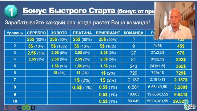 ПРЕЗЕНТАЦИЯ БИЗНЕС ВОЗМОЖНОСТИ КЛУБА LIVEGOOD Николай Лобанов смотреть онлайн