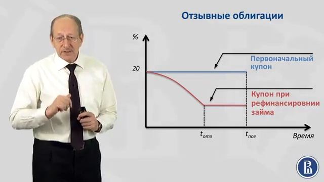 4.5 Классификация облигаций по возможности досрочного погашения смотреть онлайн
