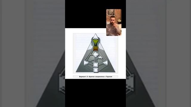 Аджна центр. Определённость с горлом и теменем. В чем разница? Ложное Я открытого центра смотреть онлайн