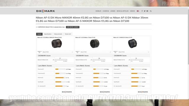 Объектив Nikon Micro Nikkor 40mm 2.8G Обзор и тест макрик или универсал? смотреть онлайн