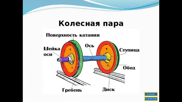 Колесная пара смотреть онлайн