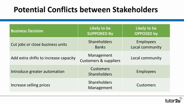 Stakeholders and Stakeholder Mapping Explained смотреть онлайн
