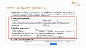 Как составить бизнес-план самозанятого