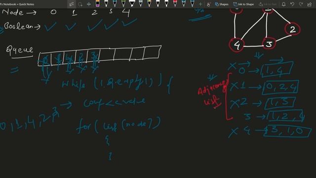 Graph Traversals - BFS & DFS - Breadth First Search{ Code + Explanation } смотреть онлайн