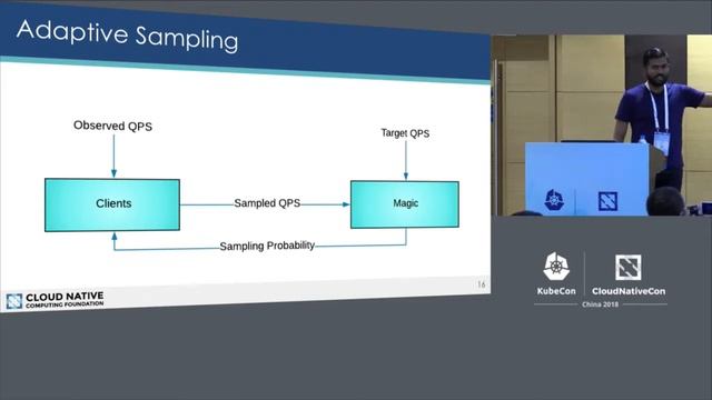 Deep Dive: Jaeger - Prithvi Raj Venkat Raj & Won Jun Jang, Uber смотреть онлайн
