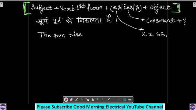 Present Indefinite Tense | Present Simple Tense | Affirmative Sentences | Tense смотреть онлайн
