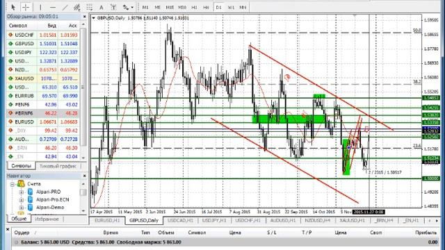 анализ за 25 11 15 смотреть онлайн