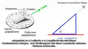 Как определять широту и долготу, географические координаты на карте. примеры