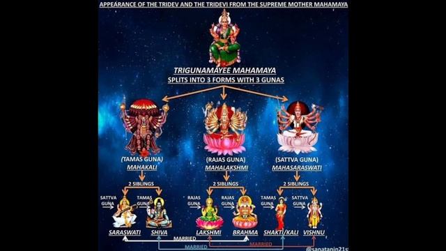 दुर्गा, काली , राधा , लक्ष्मी , त्रिपुरा सुंदरी भगवती मां के सभी रूपो का तत्व ??? смотреть онлайн