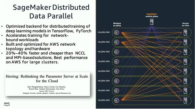 Generative AI Foundations on AWS | Part 4: Pretraining a new foundation model смотреть онлайн